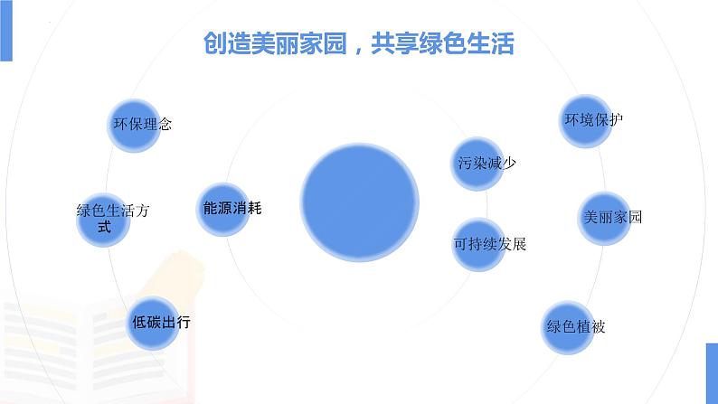 植树节-绿色生态建设美丽家　班会课件06