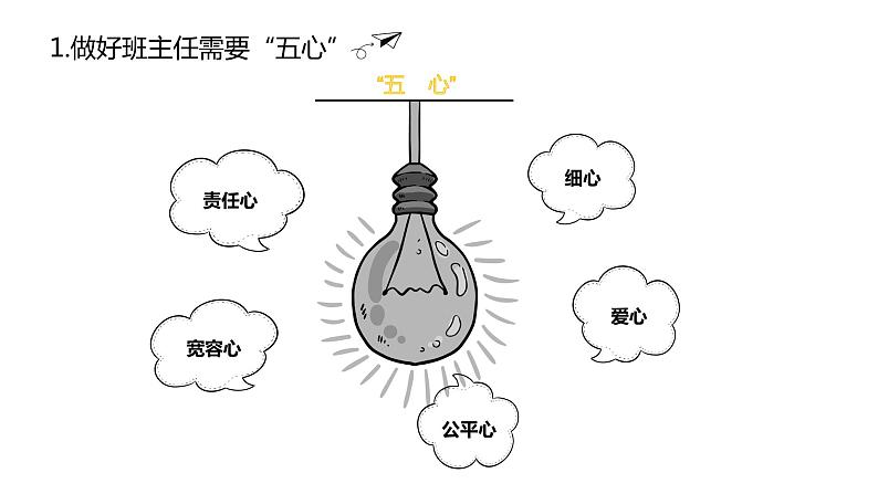 智慧班主任——如何做一名智慧的班主任 课件第5页