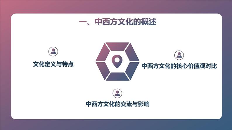 中西方文化对比与交流主题班会课件第4页