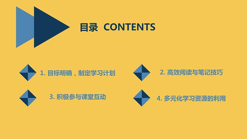 学习方法与技巧分享主题班会课件第2页