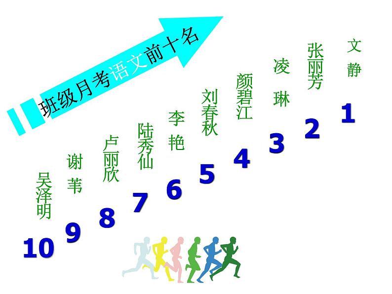 中小学生月考段期考总结主题班会课件《信念 ·  成功》第4页