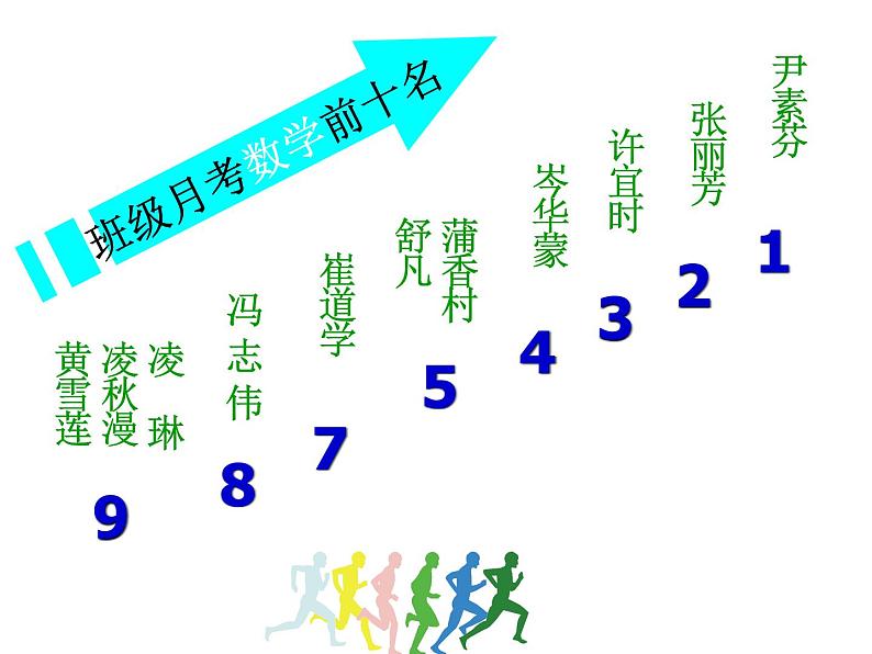 中小学生月考段期考总结主题班会课件《信念 ·  成功》第5页