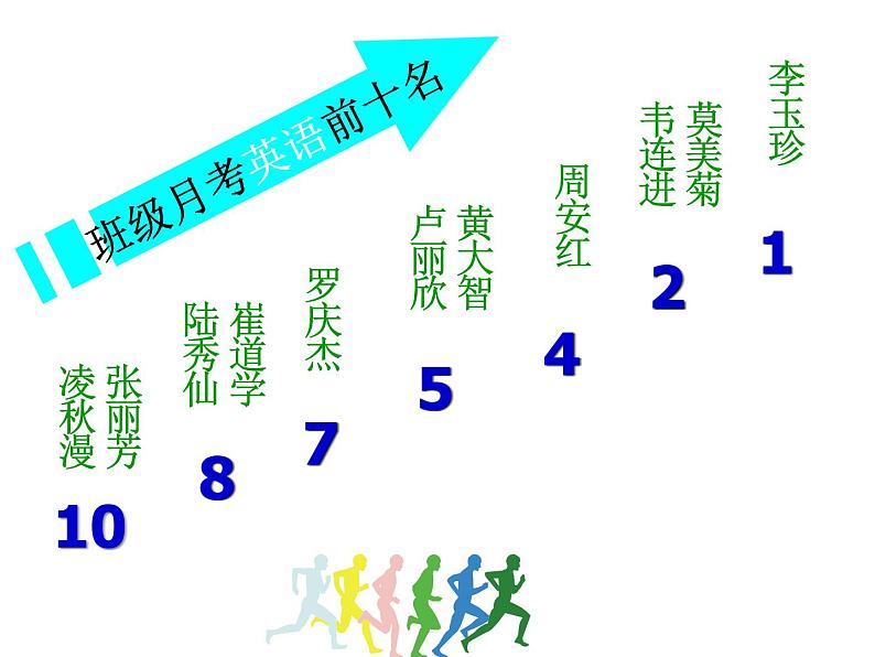 中小学生月考段期考总结主题班会课件《信念 ·  成功》第6页