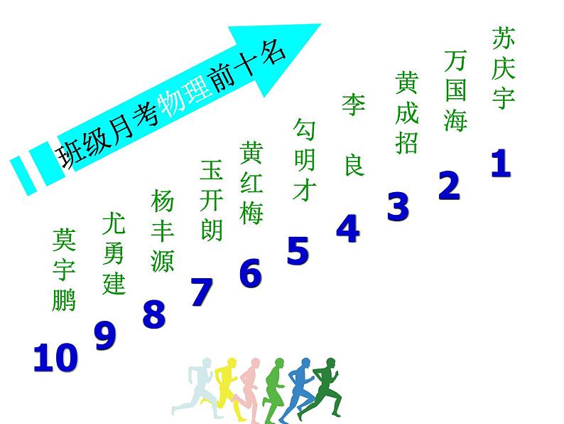 中小学生月考段期考总结主题班会课件《信念 ·  成功》第7页