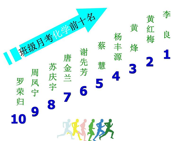 中小学生月考段期考总结主题班会课件《信念 ·  成功》第8页