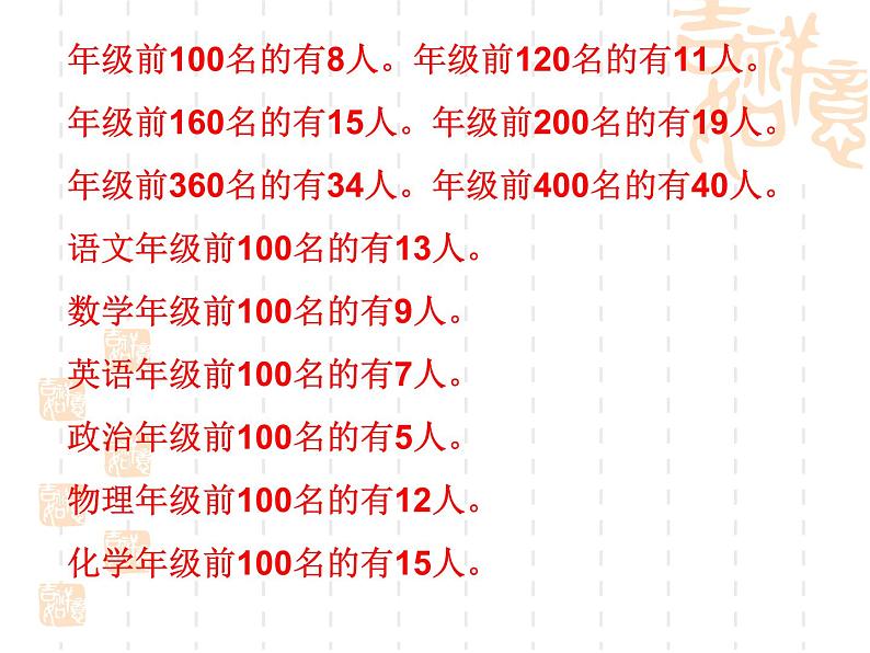 中小学生月考段期考总结主题班会课件《月考总结班会课》04