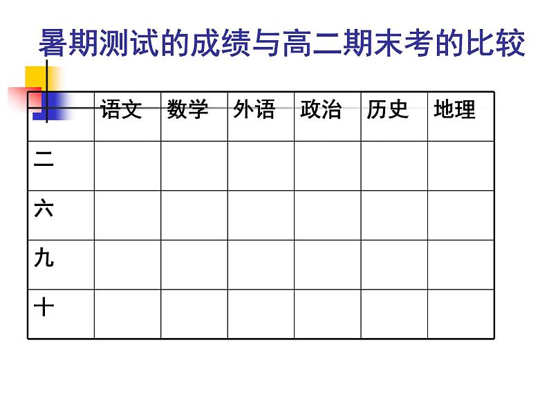 中小学生月考段期考总结主题班会课件《不断反思  不断进取》07