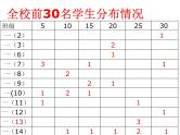 高中生考前动员主题班会课件《第一次月考总结》