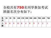 高中生考前动员主题班会课件《第一次月考总结》