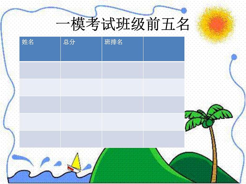 高中生考前动员主题班会课件《切行，且珍惜--一模总结班会》第4页