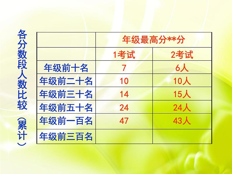 高中生考前动员主题班会课件《态度决定一切，拼搏成就梦想》06