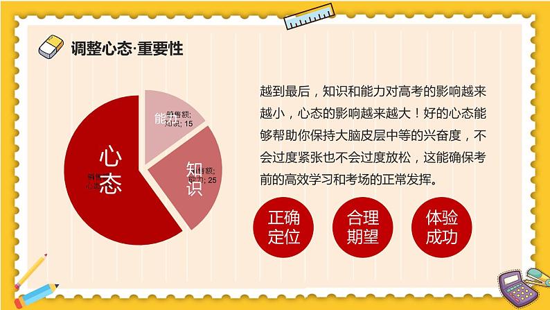 高中生考前动员主题班会课件《高考注意事项PPT》第4页