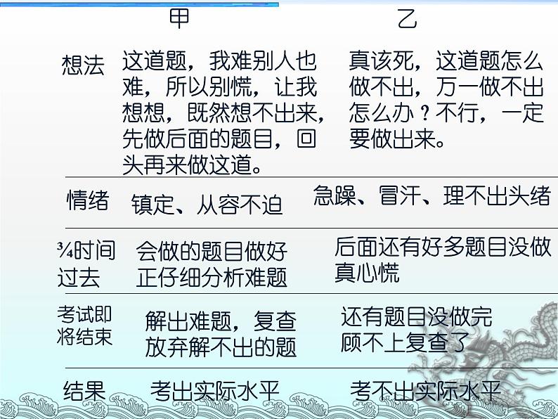 高中生考前动员主题班会课件《考前主题班会ppt课件》07