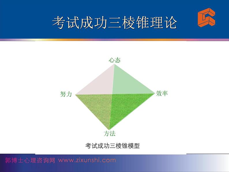 高中生考前动员主题班会课件《赢在高考》第4页