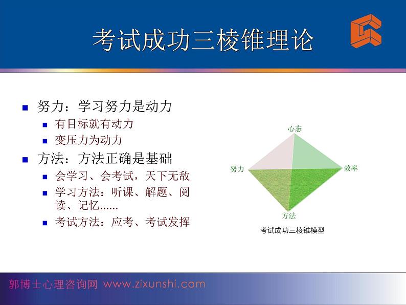 高中生考前动员主题班会课件《赢在高考》第5页