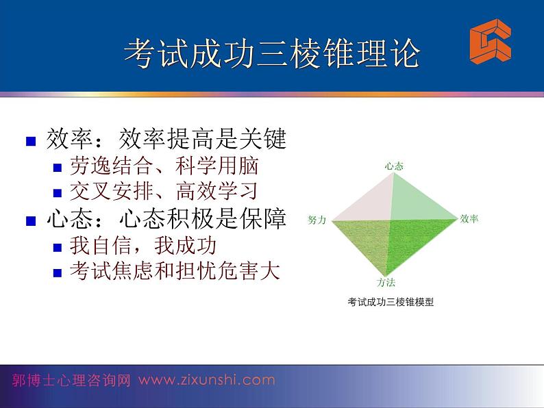 高中生考前动员主题班会课件《赢在高考》第6页