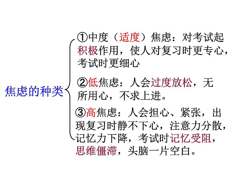 高中生考前动员主题班会课件《谈谈考试》第4页