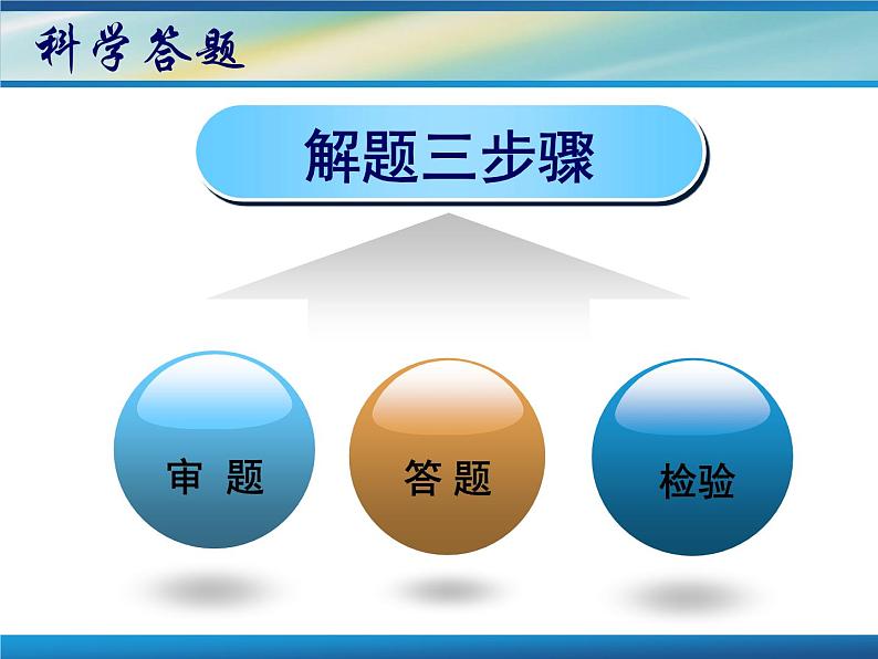 高中生考前动员主题班会课件《高考数学考前指导》04