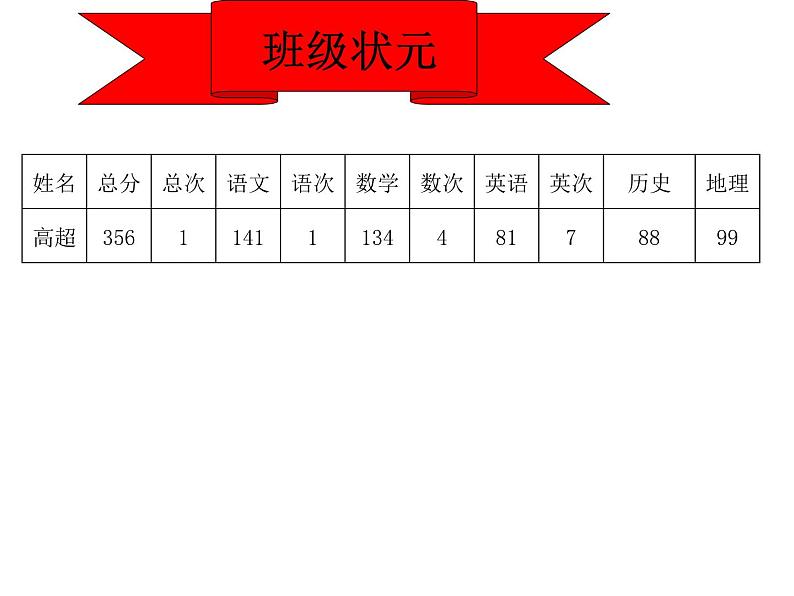 高中生考前动员主题班会课件《雄心信心恒心》第4页