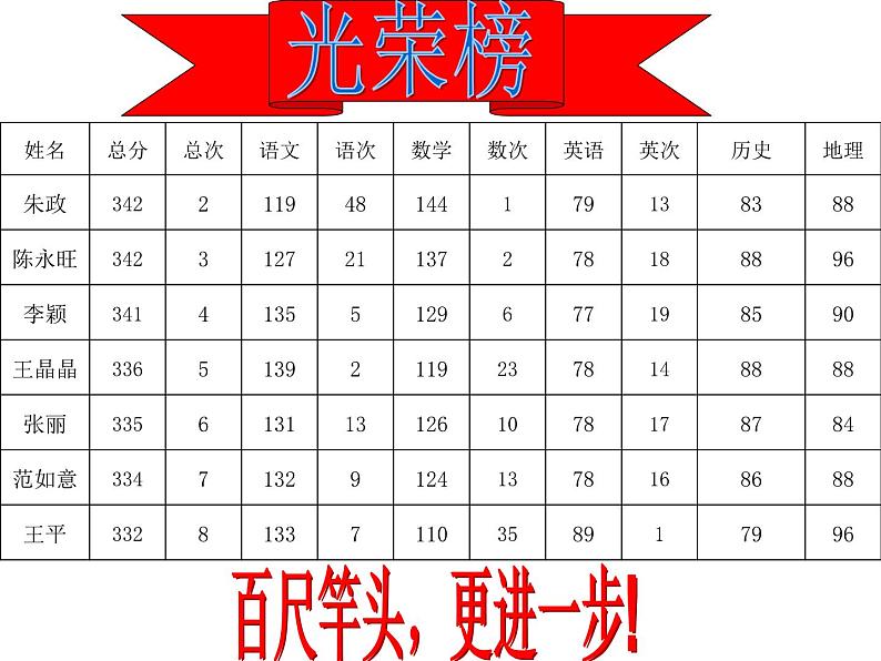 高中生考前动员主题班会课件《雄心信心恒心》第5页