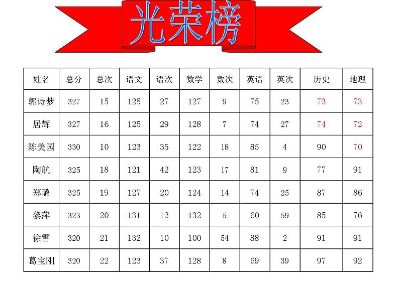 高中生考前动员主题班会课件《雄心信心恒心》第7页