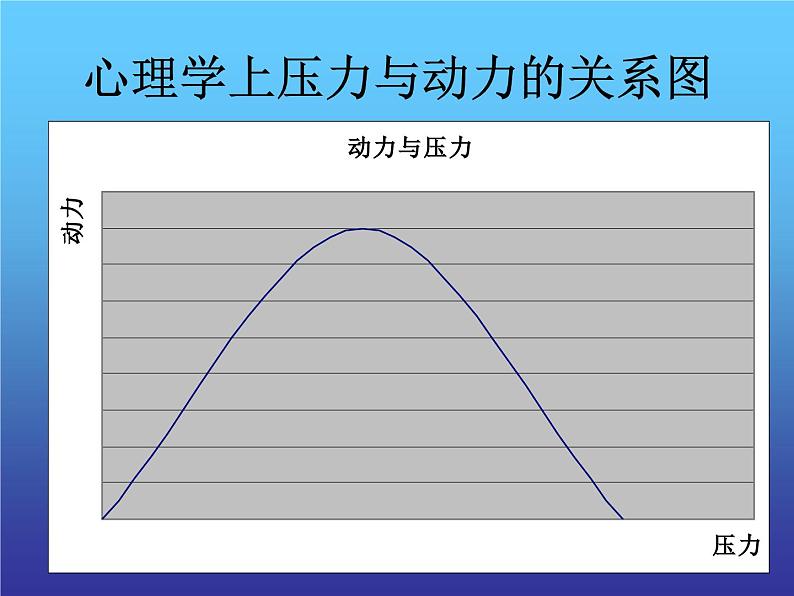 高中生考前动员主题班会课件《如何克服考试焦虑——心理导航主题班会》06