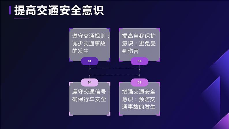 初中 遵守交通规则 主题班会课件06