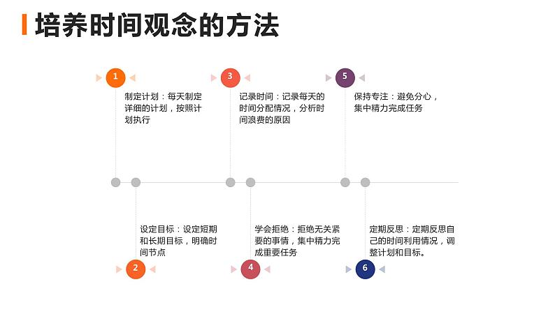 初中 珍惜时间，做时间的主人主题班会 课件第6页