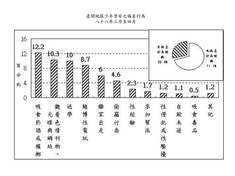 中小学心理健康教育主题班会课件《青少年偏差行為的》第7页