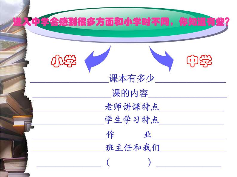 中小学心理健康教育主题班会课件《学生适应性心理辅导课》03