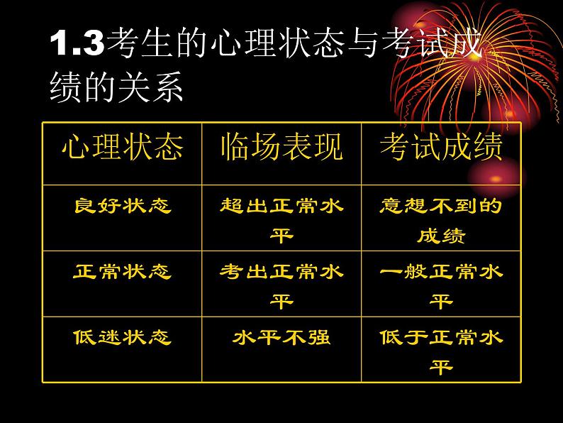 中小学心理健康教育主题班会课件《高考考前心理辅导讲座主题班会课件》06