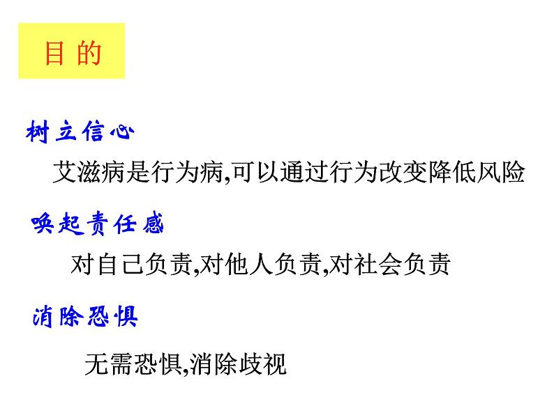 中小学心理健康教育主题班会课件《艾滋病基本知识B》第2页