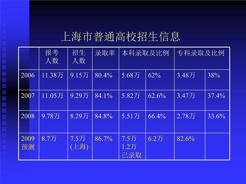 中小学心理健康教育主题班会课件《学生高考心理辅导》第4页