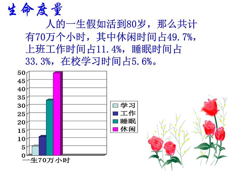 中小学时间管理主题班会课件《把握“今天”》第6页