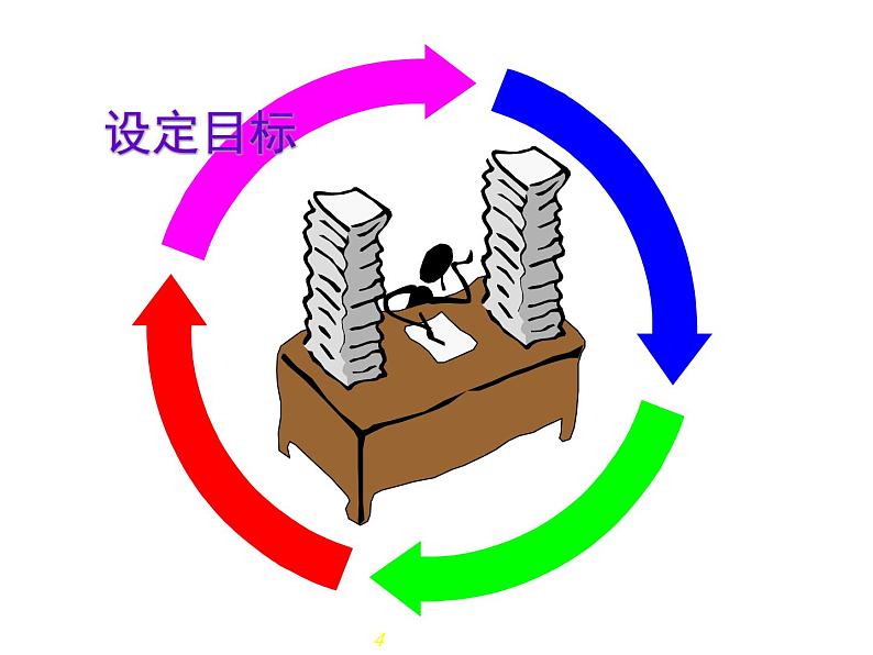 中小学时间管理主题班会课件《时间管理技巧》04