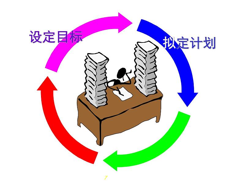 中小学时间管理主题班会课件《时间管理技巧》07