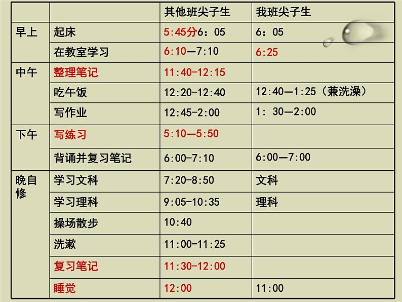 中小学时间管理主题班会课件《珍惜时间》06