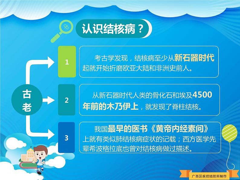 中小学安全教育主题班会课件《学校结核病防控课件》第3页