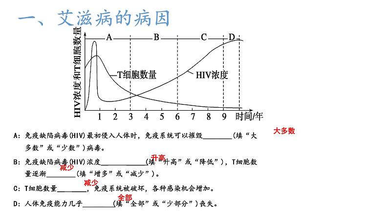 中小学安全教育主题班会课件《防艾宣传主题班会》第6页