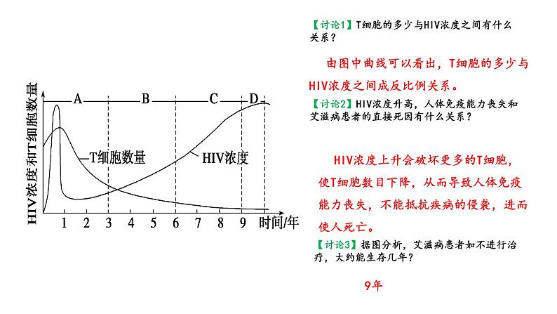 中小学安全教育主题班会课件《防艾宣传主题班会》第7页