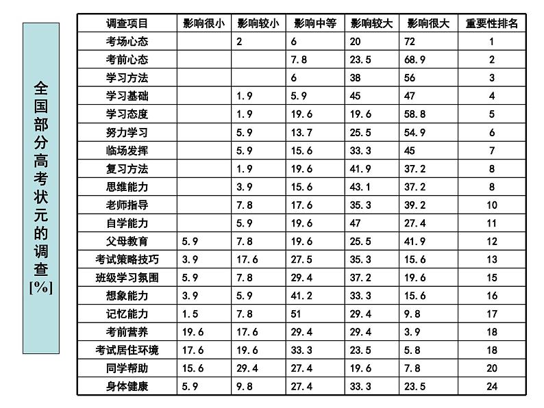 进入高三与高考备考冲刺动员主题班会课件之奋斗成就人生梦想03