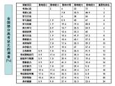 进入高三与高考备考冲刺动员主题班会课件之奋斗成就人生梦想