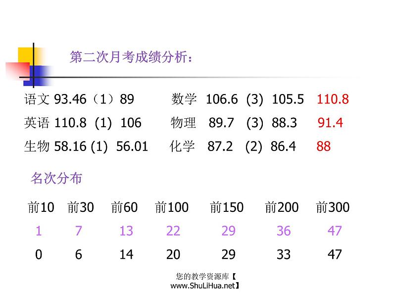 进入高三与高考备考冲刺动员主题班会课件之快乐迎高三第2页