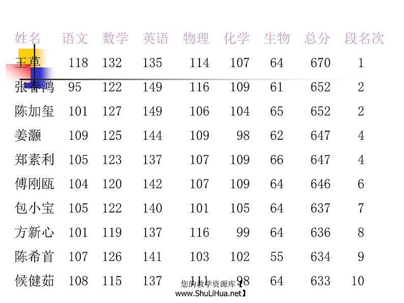 进入高三与高考备考冲刺动员主题班会课件之快乐迎高三第4页