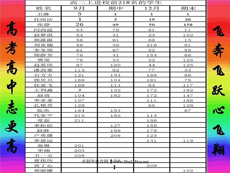 进入高三与高考备考冲刺动员主题班会课件之入境-冲刺高二+决胜高三第7页