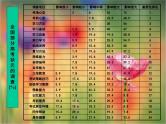 进入高三与高考备考冲刺动员主题班会课件之三系列主题班会：奋斗成就人生梦想ppt