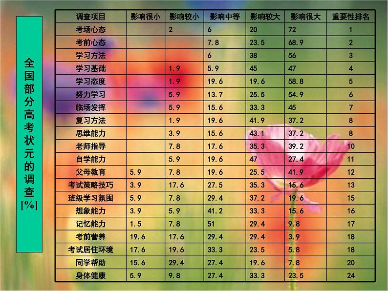 进入高三与高考备考冲刺动员主题班会课件之三系列主题班会：奋斗成就人生梦想ppt第3页