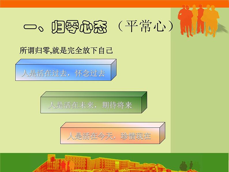 进入高三与高考备考冲刺动员主题班会课件之高三主题班会+保持良好心态+迎接各种挑战第5页