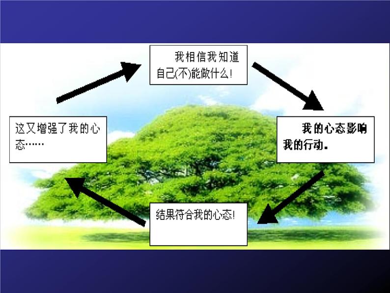 进入高三与高考备考冲刺动员主题班会课件之长风破浪会有时第7页