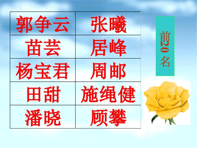 高中学习方法指导主题班会课件之期中考试成绩分析06